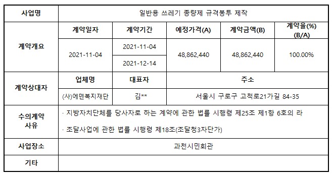 1.일반용 쓰레기 종량제 규격봉투 제작.jpg