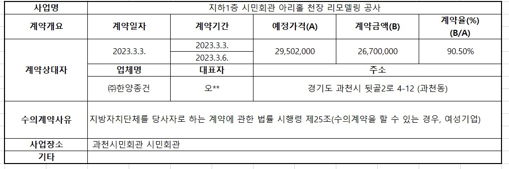 지하1층 시민회관 아리홀 천장 리모델링 공사.jpg