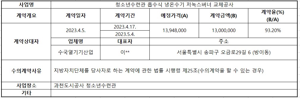 청소년수련관 흡수식 냉온수기 저녹스버너 교체공사.jpg