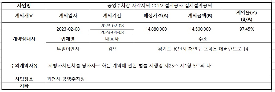 공영주차장 사각지역 CCTV 설치공사 실시설계용역.jpg