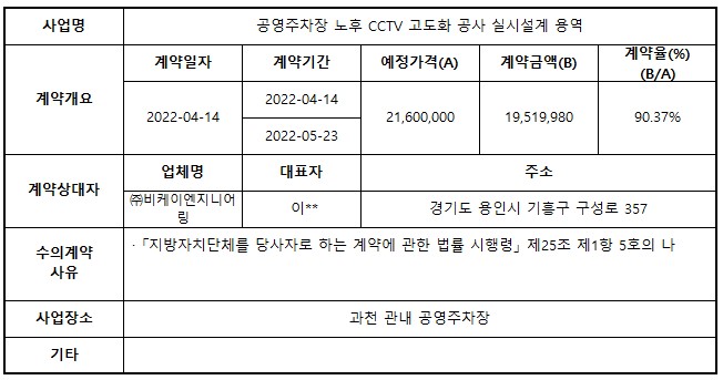 9.공영주차장 노후 CCTV 고도화 공사 실시설계 용역.jpg