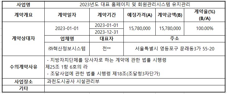 2023년 대표 홈페이지 및 회원관리시스템 유지관리.jpg