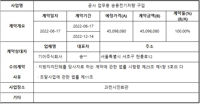 4.공사 업무용 승용전기차량 구입.jpg