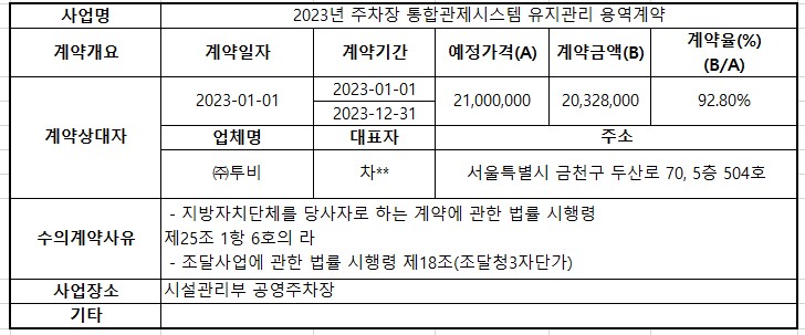 2023년 주차장 통합관제시스템 유지관리 용역계약.jpg