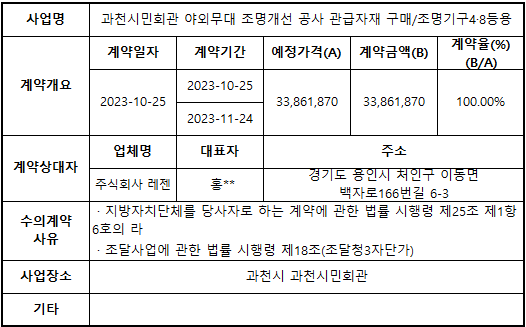 과천시민회관 야외무대 조명개선 공사 관급자재 구매(조명기구4·8등용).png