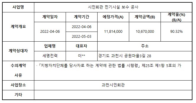 4.시민회관 전기시설 보수 공사.jpg