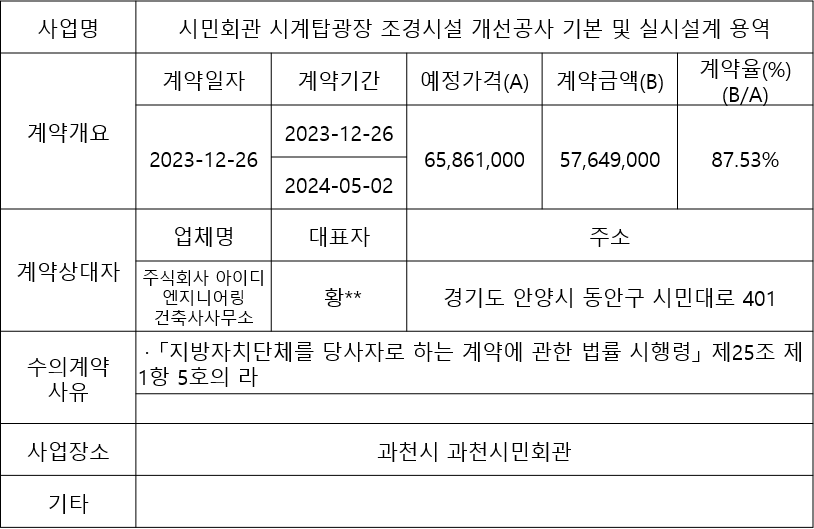 시민회관 시계탑광장 조경시설 개선공사 기본 및 실시설계 용역.png