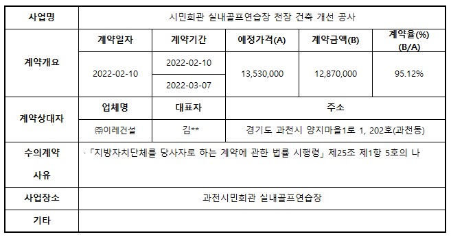 1. 실내골프연습장_천장건축개선공사.jpg