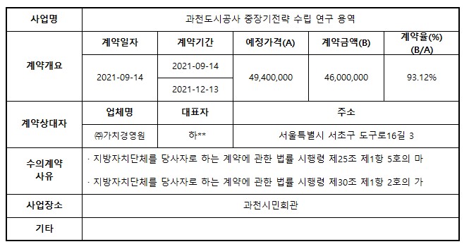 1_과천도시공사 중장기전략 수립 연구 용역.jpg