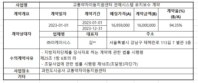 교통약자이동지원센터 관제시스템 유지보수 계약.jpg