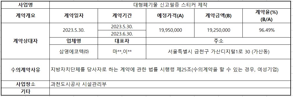 2023년 5월 수의계약 내역공개(대형폐기물 신고필증 스티커 제작).jpg