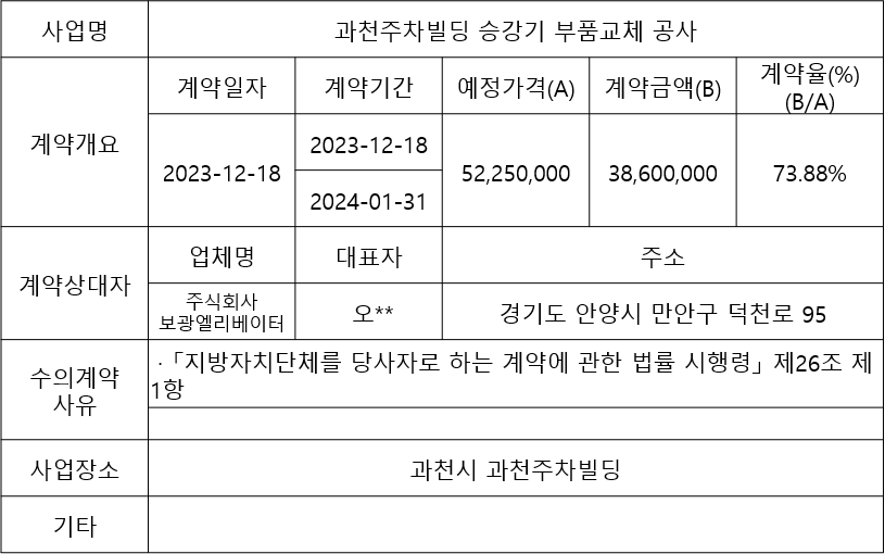 과천주차빌딩 승강기 부품교체 공사.png