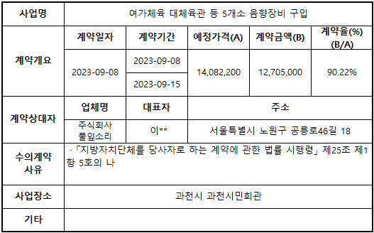 여가체육 대체육관 등 5개소 음향장비 구입.png