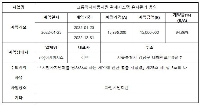 11.교통약자 관제.jpg