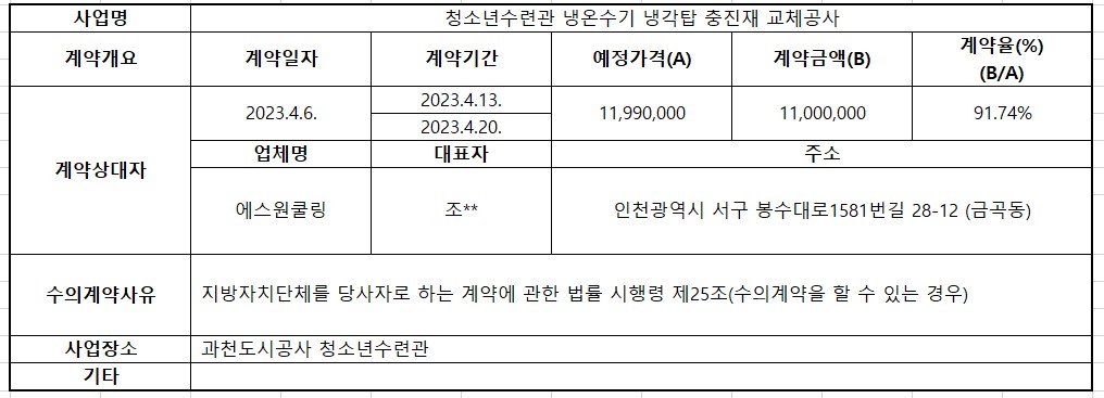 청소년수련관 냉온수기 냉각탑 충진재 교체공사.jpg