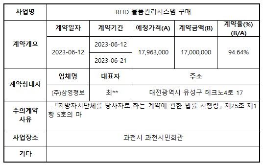 대행6_RFID 물품관리시스템 구매.jpg