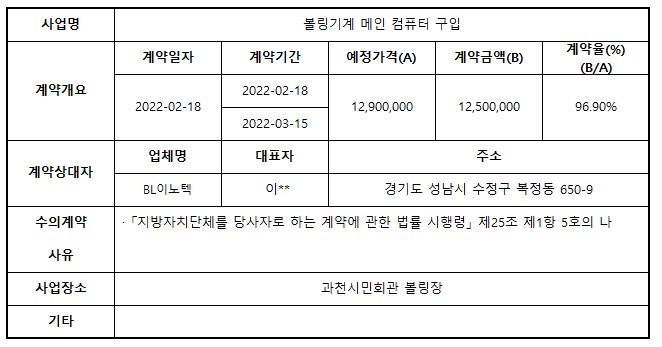 4.볼링기계 메인 컴퓨터 구입.jpg