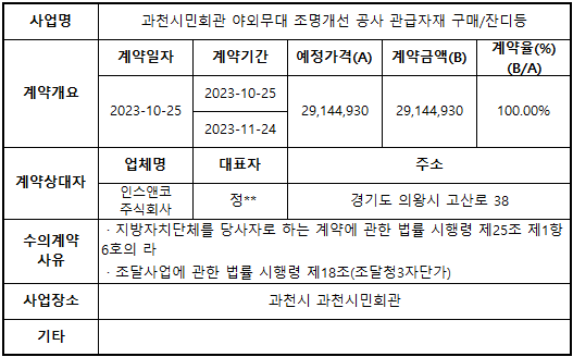 과천시민회관 야외무대 조명개선 공사 관급자재 구매(잔디등).png