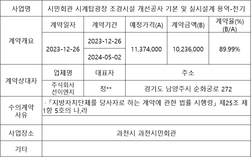 시민회관 시계탑광장 조경시설 개선공사 기본 및 실시설계 용역-전기.png