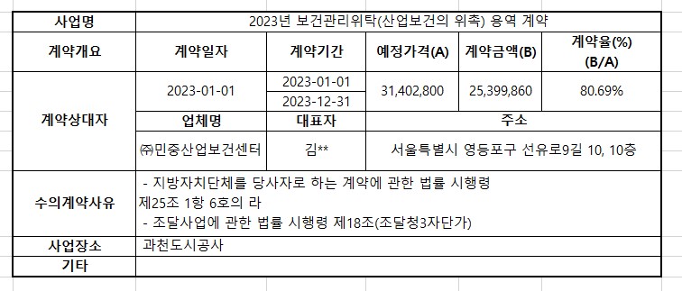 2023년 보건관리위탁(산업보건의위촉) 용역 계약.jpg