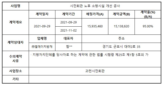 2_시민회관 노후 소방시설 개선 공사.jpg