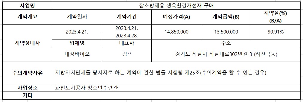 잡초방제용 생육환경개선재 구매.jpg