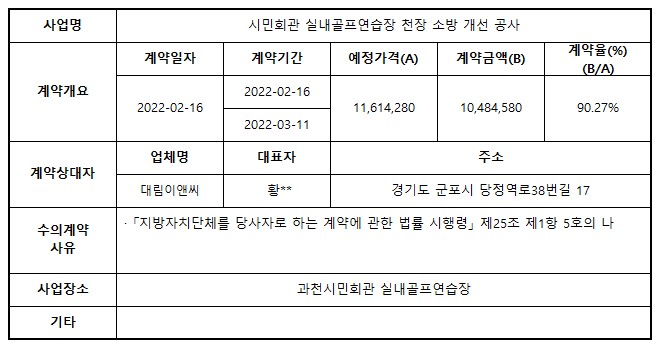 3. 실내골프연습장_천장소방개선공사.jpg