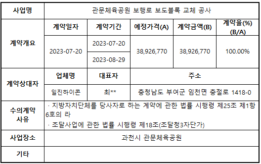 관문체육공원 보행로 보도블록 교체 공사.png