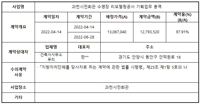 8.과천시민회관 수영장 리모델링공사 기획업무 용역.jpg