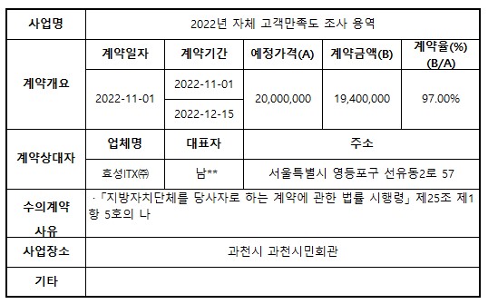 1.2022년 자체 고객만족도 조사 용역.jpg