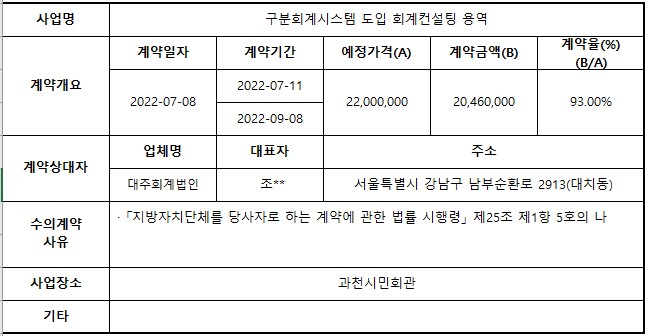 1.구분회계시스템 도입 회계컨설팅 용역.jpg