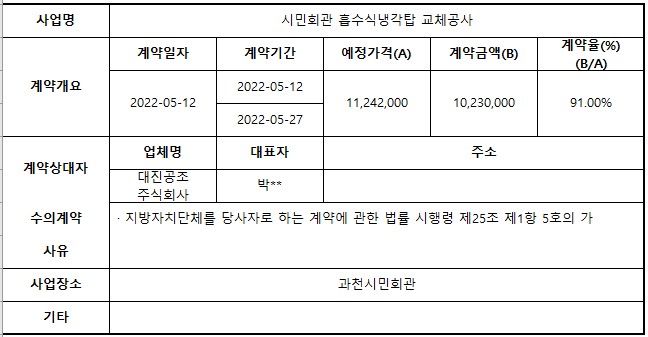 4.시민회관 흡수식냉각탑 교체공사.jpg