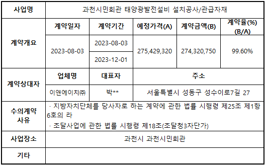 과천시민회관 태양광발전설비 설치공사 관급자재 구매.png