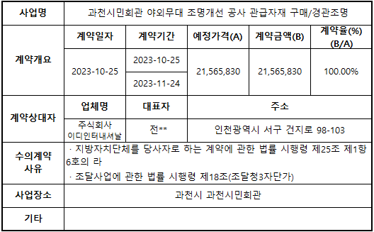 과천시민회관 야외무대 조명개선 공사 관급자재 구매(경관조명).png