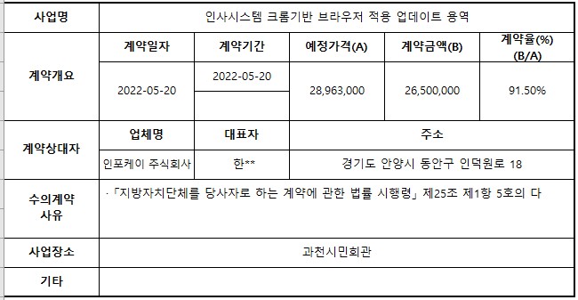 5.인사시스템 크롬기반 브라우저 적용 업데이트 용역.jpg