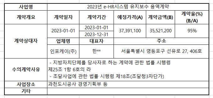 2023년 E-HR시스템 유지보수 용역계약 ★.jpg