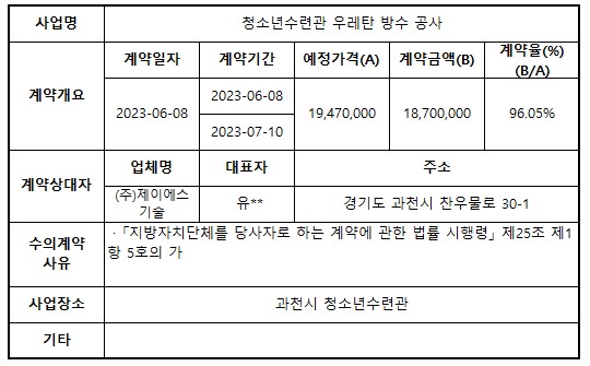 대행5_청소년수련관 우레탄 방수 공사.jpg