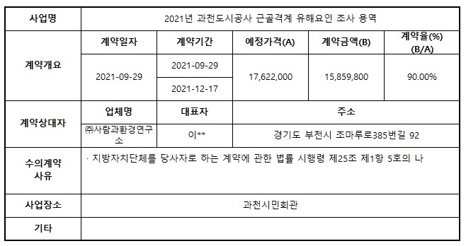 3_2021년 과천도시공사 근골격계 유해요인 조사 용역.jpg