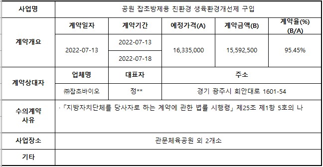 2.공원 잡초방제용 친환경 생육환경개선제 구입.jpg