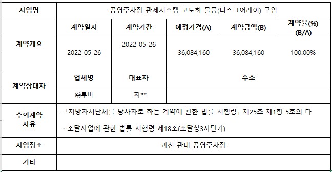 6.공영주차장 관제시스템 고도화 물품(디스크어레이)구입.jpg