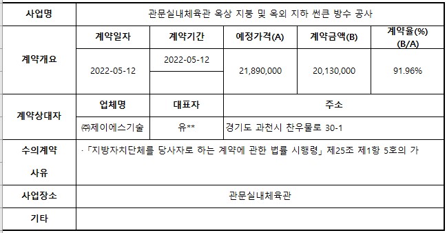 3.관문실내체육관 옥상 지붕 및 옥외 지하썬큰 방수 공사.jpg