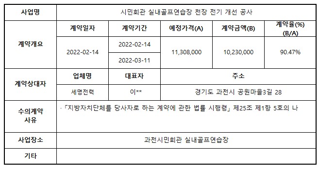 2. 실내골프연습장_천장전기개선공사.jpg