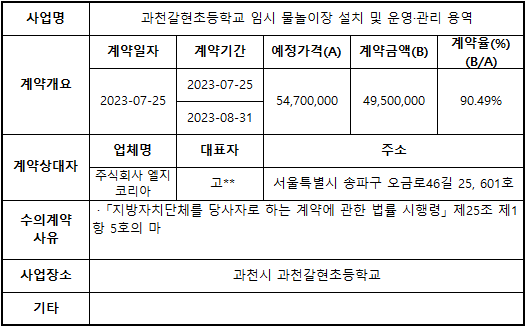 과천갈현초등학교 임시 물놀이장 설치 및 운영·관리 용역.png