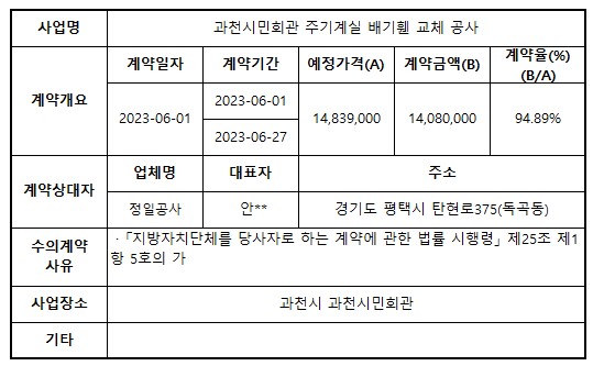 대행1_과천시민회관 주기계실 배기휀 교체 공사.jpg