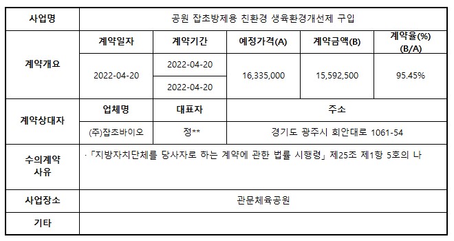 11.공원 잡초방제용 친환경 생육환경개선제 구입.jpg