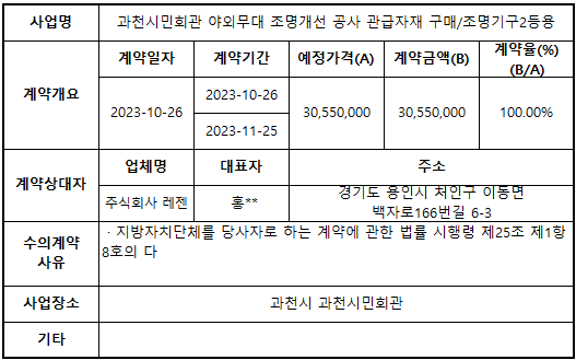 과천시민회관 야외무대 조명개선 공사 관급자재 구매(조명기구2등용).png