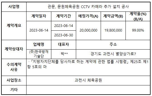 대행7_관문 문원체육공원 CCTV 카메라 추가 설치 공사.jpg