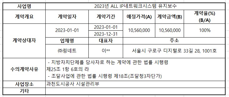 2023년 ALL IP네트워크시스템 유지보수.jpg