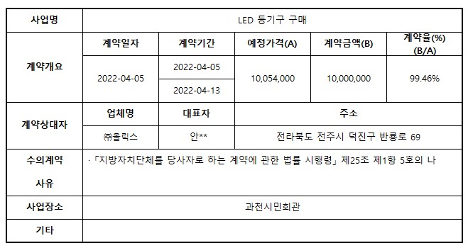 1.LED 등기구 구매.jpg