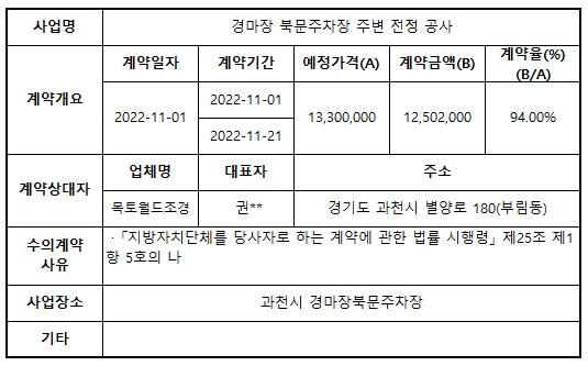 2.경마장 북문주차장 주변 전정 공사.jpg